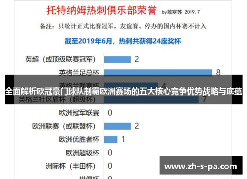 全面解析欧冠豪门球队制霸欧洲赛场的五大核心竞争优势战略与底蕴 全面解析欧冠豪门球队制霸欧洲赛场的五大核心竞争优势战略与底蕴