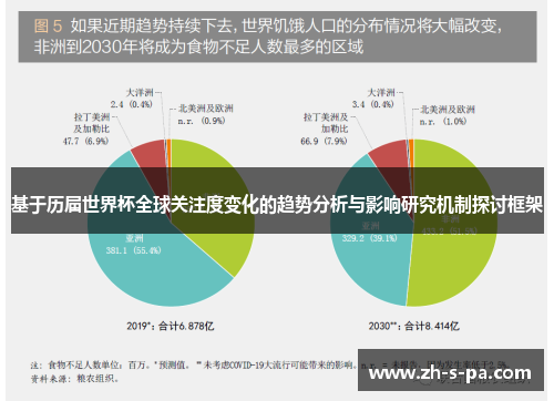 基于历届世界杯全球关注度变化的趋势分析与影响研究机制探讨框架 基于历届世界杯全球关注度变化的趋势分析与影响研究机制探讨框架