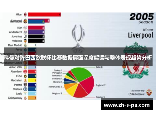 科曼对阵巴西欧联杯比赛数据层面深度解读与整体表现趋势分析