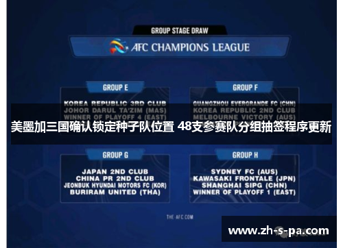 美墨加三国确认锁定种子队位置 48支参赛队分组抽签程序更新