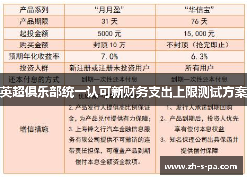 英超俱乐部统一认可新财务支出上限测试方案