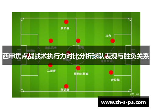 西甲焦点战战术执行力对比分析球队表现与胜负关系