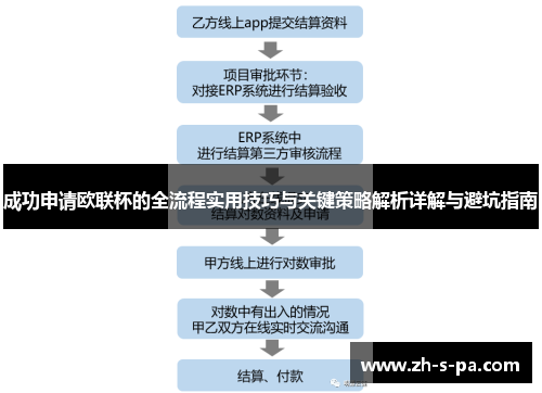 成功申请欧联杯的全流程实用技巧与关键策略解析详解与避坑指南 成功申请欧联杯的全流程实用技巧与关键策略解析详解与避坑指南