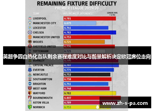英超争四白热化各队剩余赛程难度对比与前景解析决定欧冠席位走向