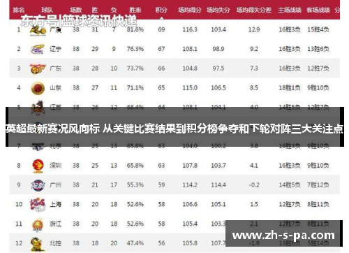 英超最新赛况风向标 从关键比赛结果到积分榜争夺和下轮对阵三大关注点