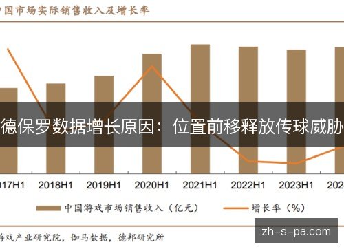 德保罗数据增长原因：位置前移释放传球威胁